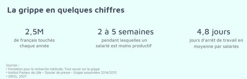 grippe en chiffres