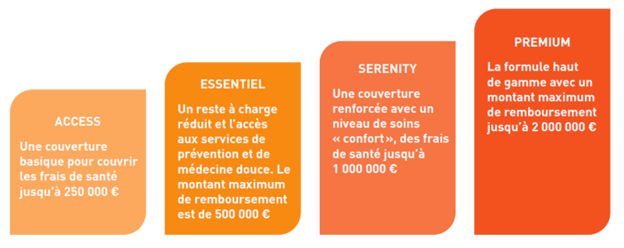 formules de l'offre Galya Mobilité Internationale